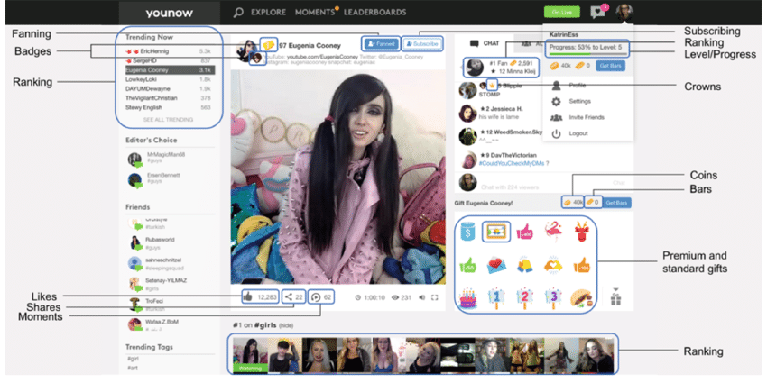 YouNow